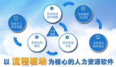 企业管理软件